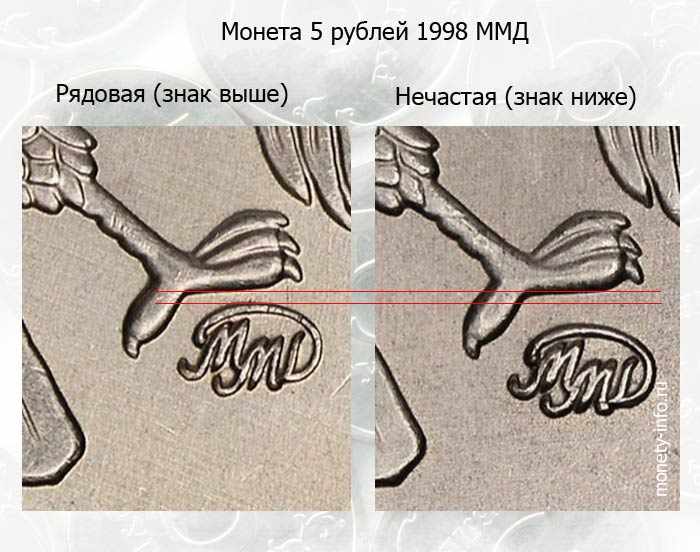 нечастый вариант московской монеты 1998 года