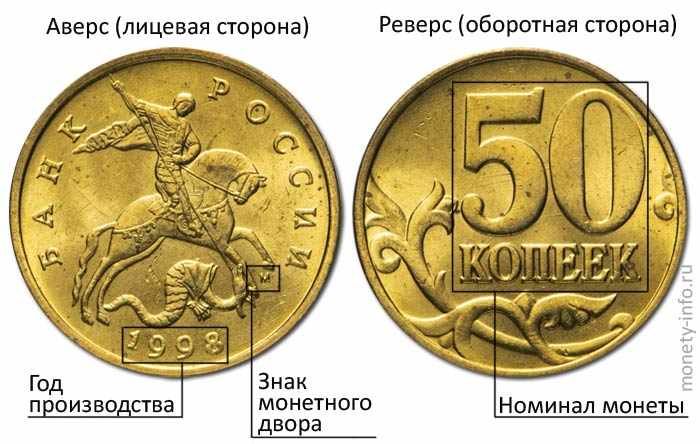 основные элементы российских монет