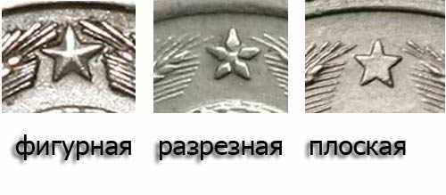 плоская, разрезная и выпуклая звезда на монетах СССР