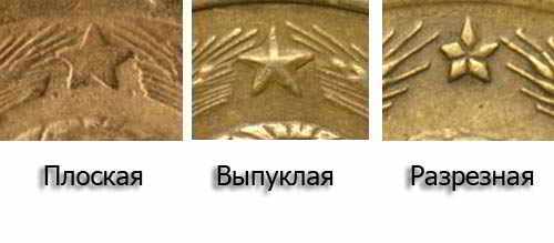 разновидности трехкопеечной монеты СССР