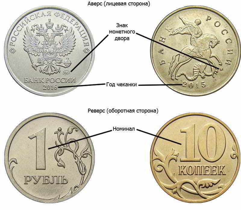 номинал, год чеканки и знак монетного двора на российских монетах