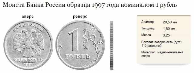 Рубль образца 1997 года