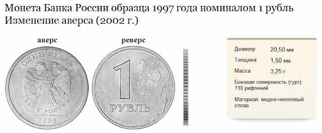 Рубль образца 2002 года