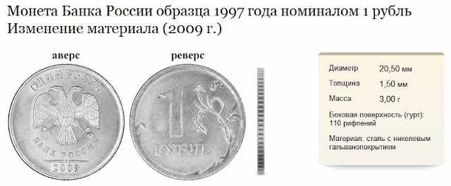 Рубль образца 2009 года