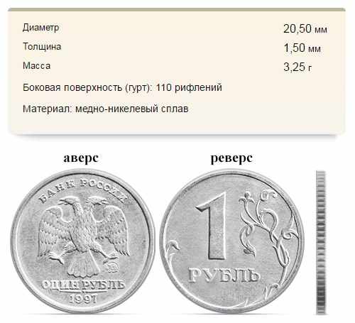 Один рубль образца 1997 года