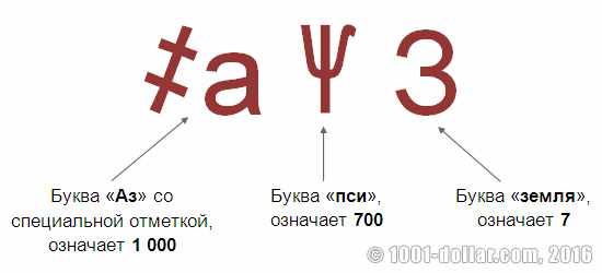 Кириллическая система счисления