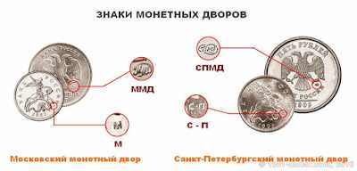 Знаки монетных дворов на монетах современной России