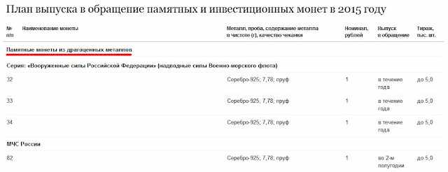 План выпуска рублей на 2015 года