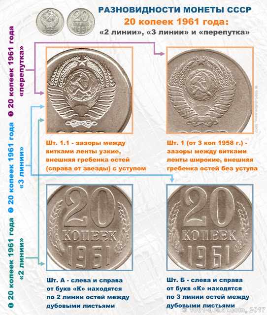 Разновидности монеты 20 копеек 1961 года