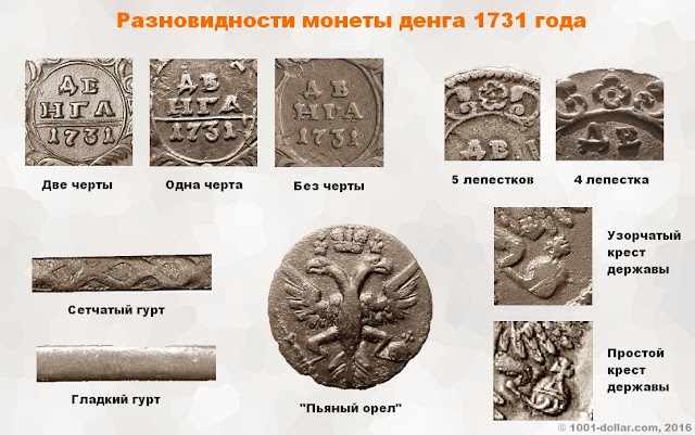 Разновидности монеты денга 1731 года