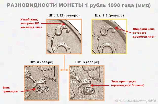 Разновидности рубля 1998 года (ммд)