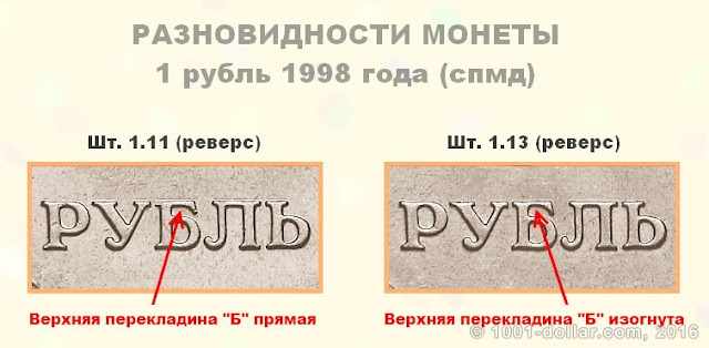 Разновидности рубля 1998 года (спмд)