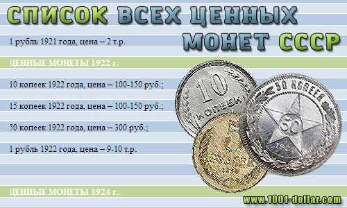 Самые ценные монеты СССР