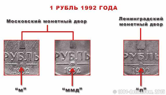 Монетный двор на монете 1 рубль 1992 года