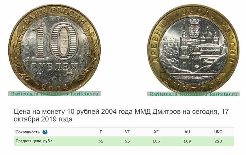 таблица цен 10-рублевых биметаллических монет